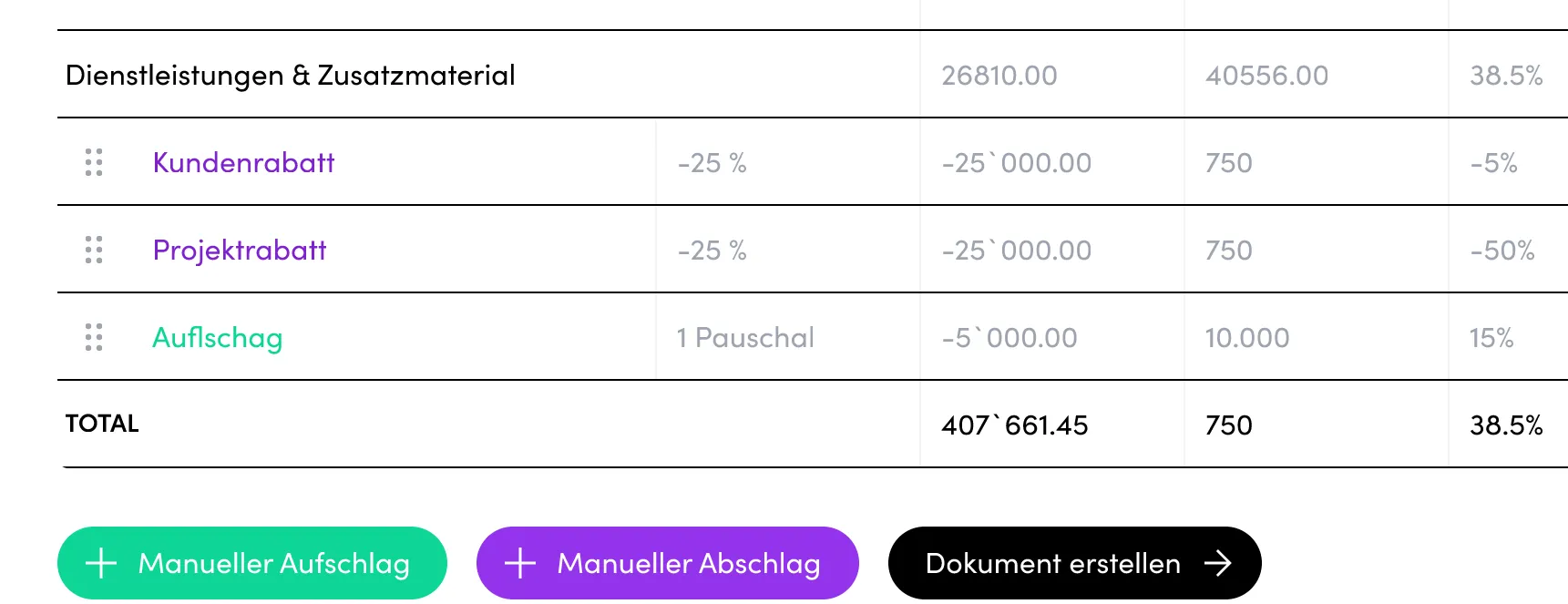 Manual Surcharge / Discount