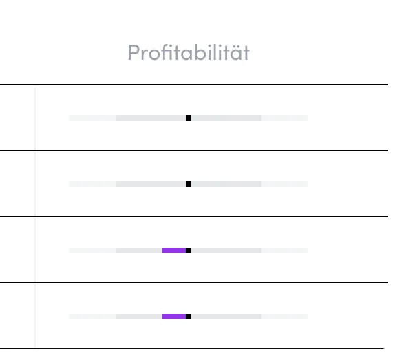 Profitability
